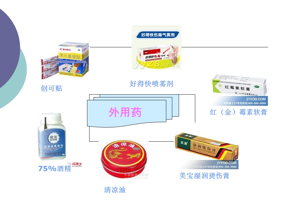 最新：家庭急救知识文档资料.ppt_第3页