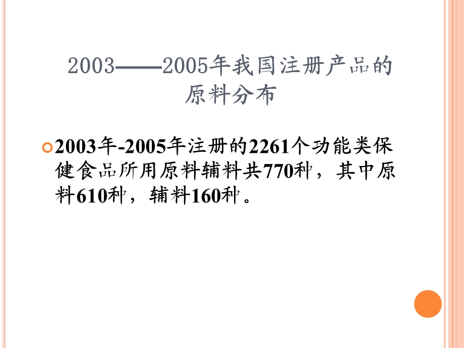 我国保健功能食品的现状上海文档资料.ppt_第2页