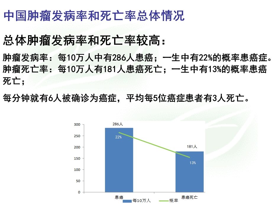 抗恶性肿瘤药物的临床应用2ppt课件PPT文档.ppt_第2页