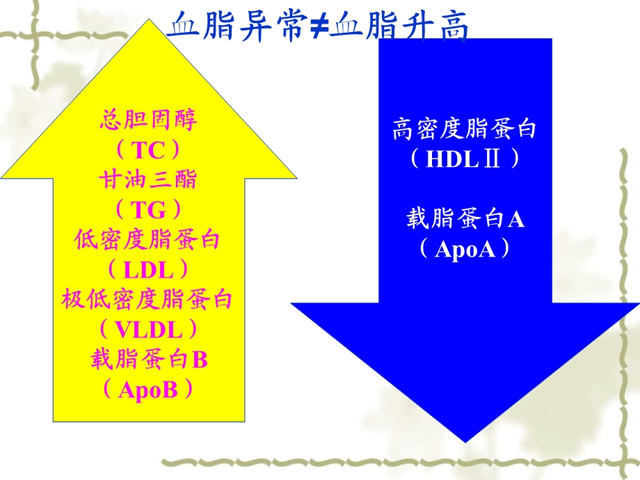 心脏硬化性心脏病精选文档.ppt_第3页