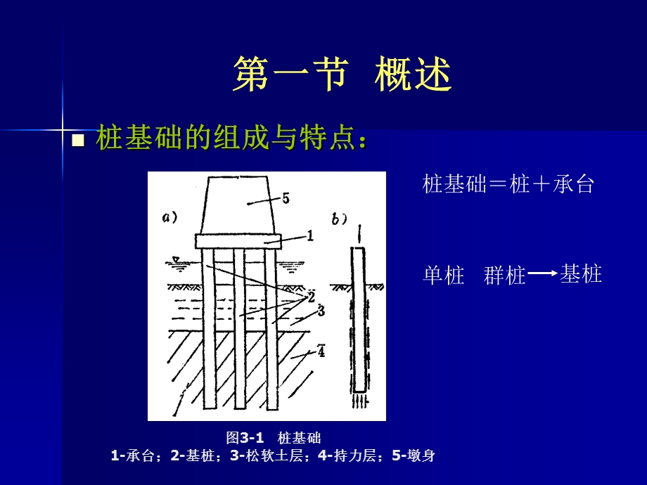 第三章桩基础名师编辑PPT课件.ppt_第2页