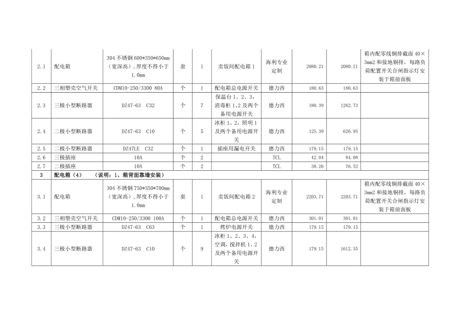 食堂电路及盘柜改造工程报价表讲述资料.doc_第2页