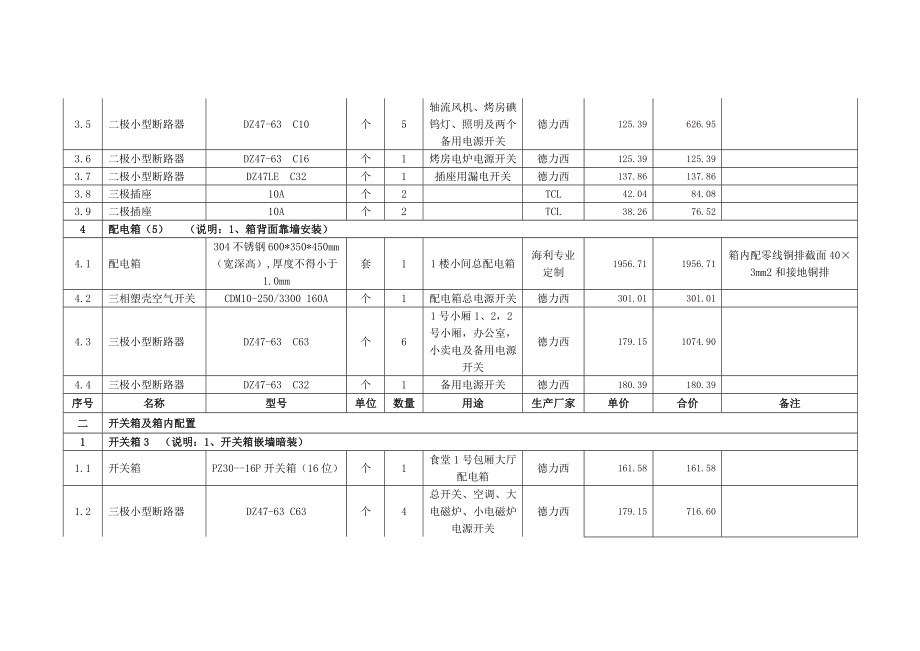 食堂电路及盘柜改造工程报价表讲述资料.doc_第3页