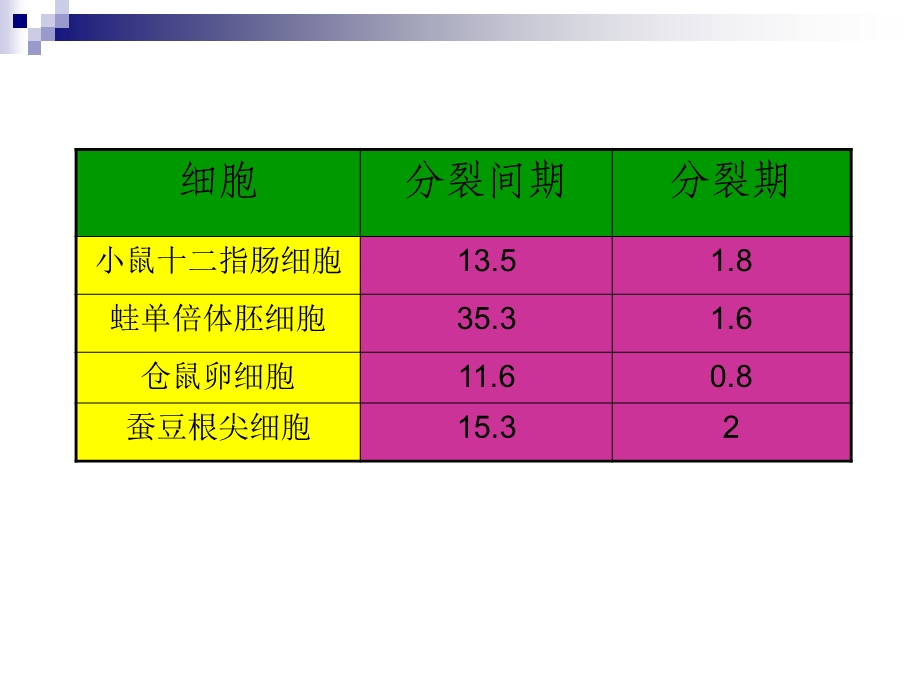 人教版教学课件第六章第一节细胞增殖共24张文档资料.ppt_第3页