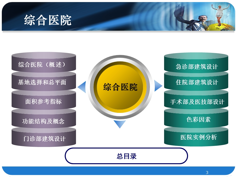 最新综合医院建筑设计ppt课件PPT文档.ppt_第3页