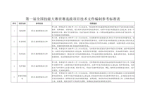 第一届全国技能大赛世赛选拔项目技术文件编制参考标准表.docx