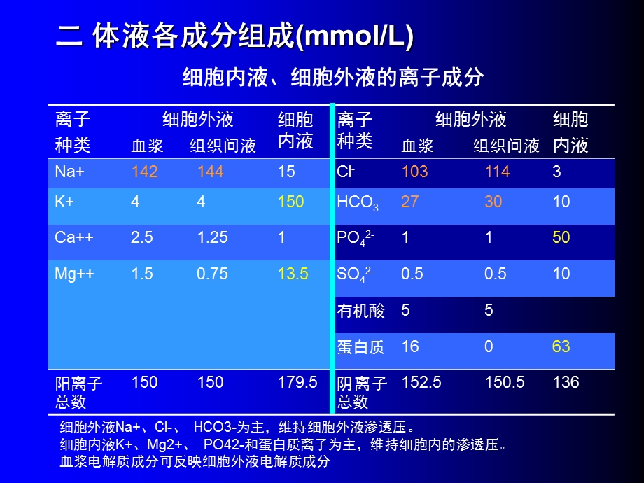 小儿液体法儿科系PPT文档.ppt_第2页