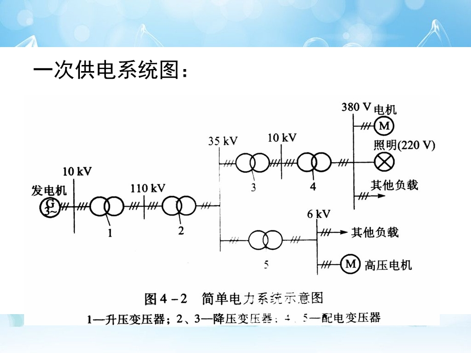 [从业资格考试]维修电工第4章内外线工程.ppt_第3页