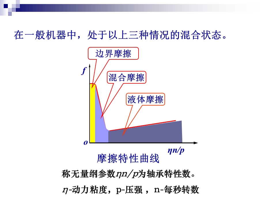 [PPT模板]滑 动 轴 承.ppt_第3页