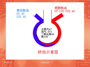 最新血气分析的基本概修订版PPT文档.ppt