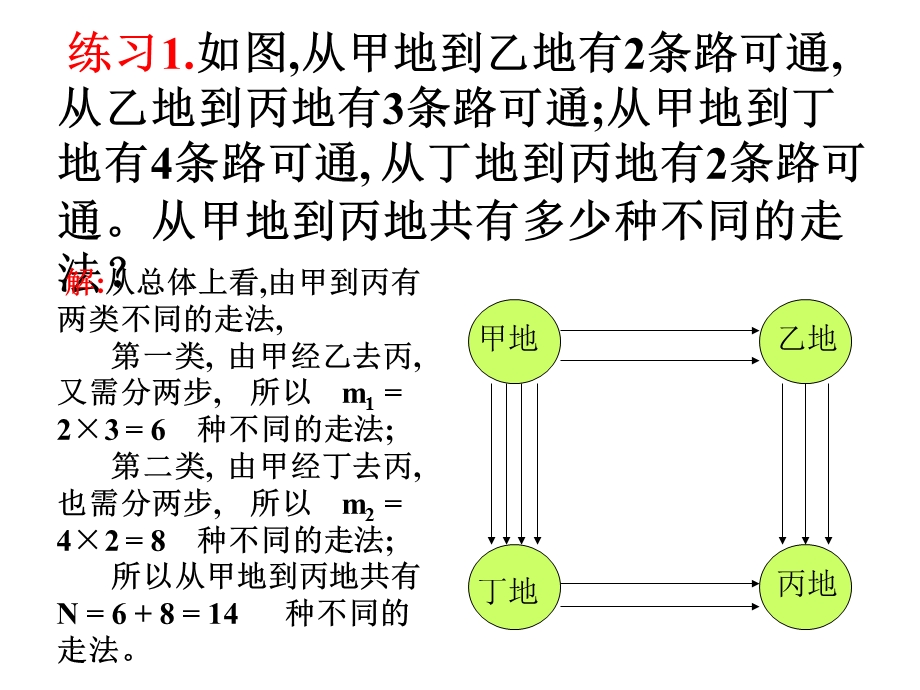 【数学】1.1.3分类加法计数原理与分步乘法计数原理课件第二课时.ppt_第3页