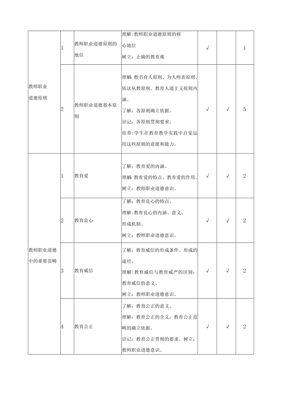 《小学教师职业道德》课程标准.docx_第3页