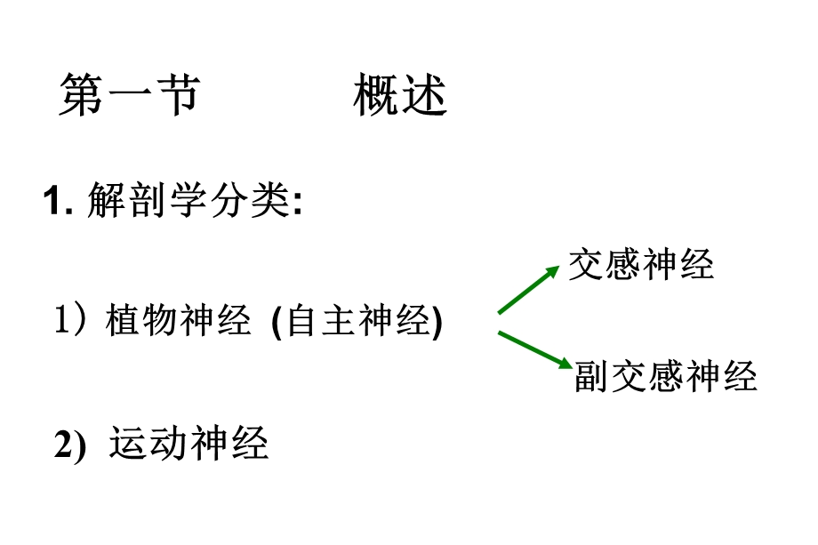 7传出神经系统药理学概论1文档资料.ppt_第1页