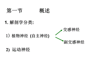 7传出神经系统药理学概论1文档资料.ppt