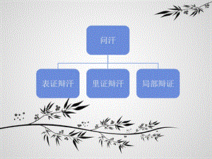 最新中医半身汗PPT文档.ppt