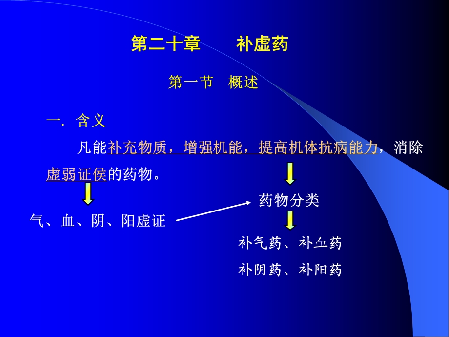 第二十章补虚药名师编辑PPT课件.ppt_第2页