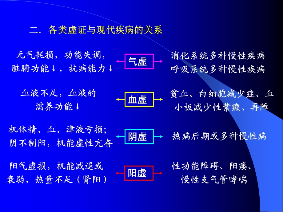 第二十章补虚药名师编辑PPT课件.ppt_第3页