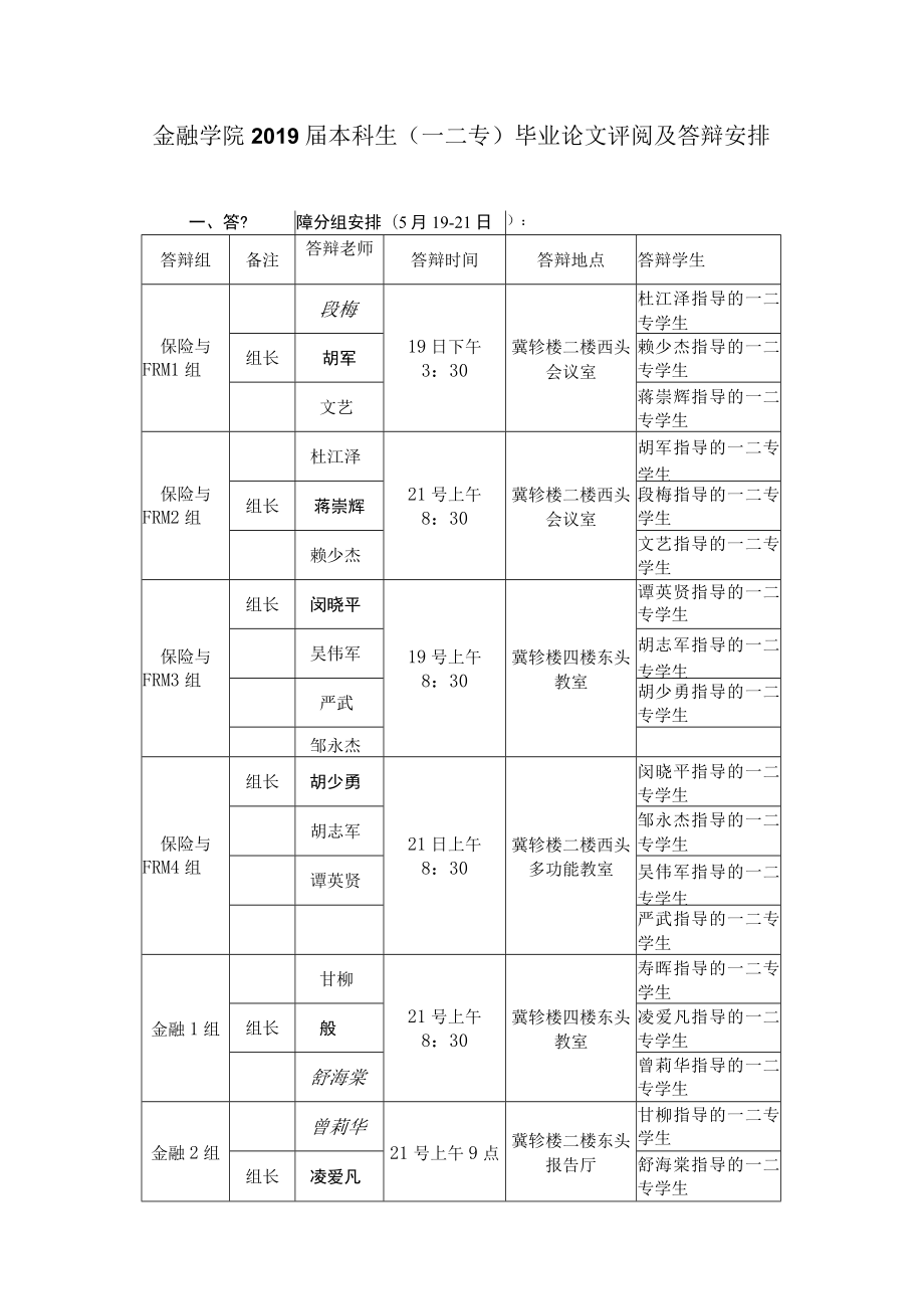 金融学院2019届本科生一二专毕业论文评阅及答辩安排.docx_第1页