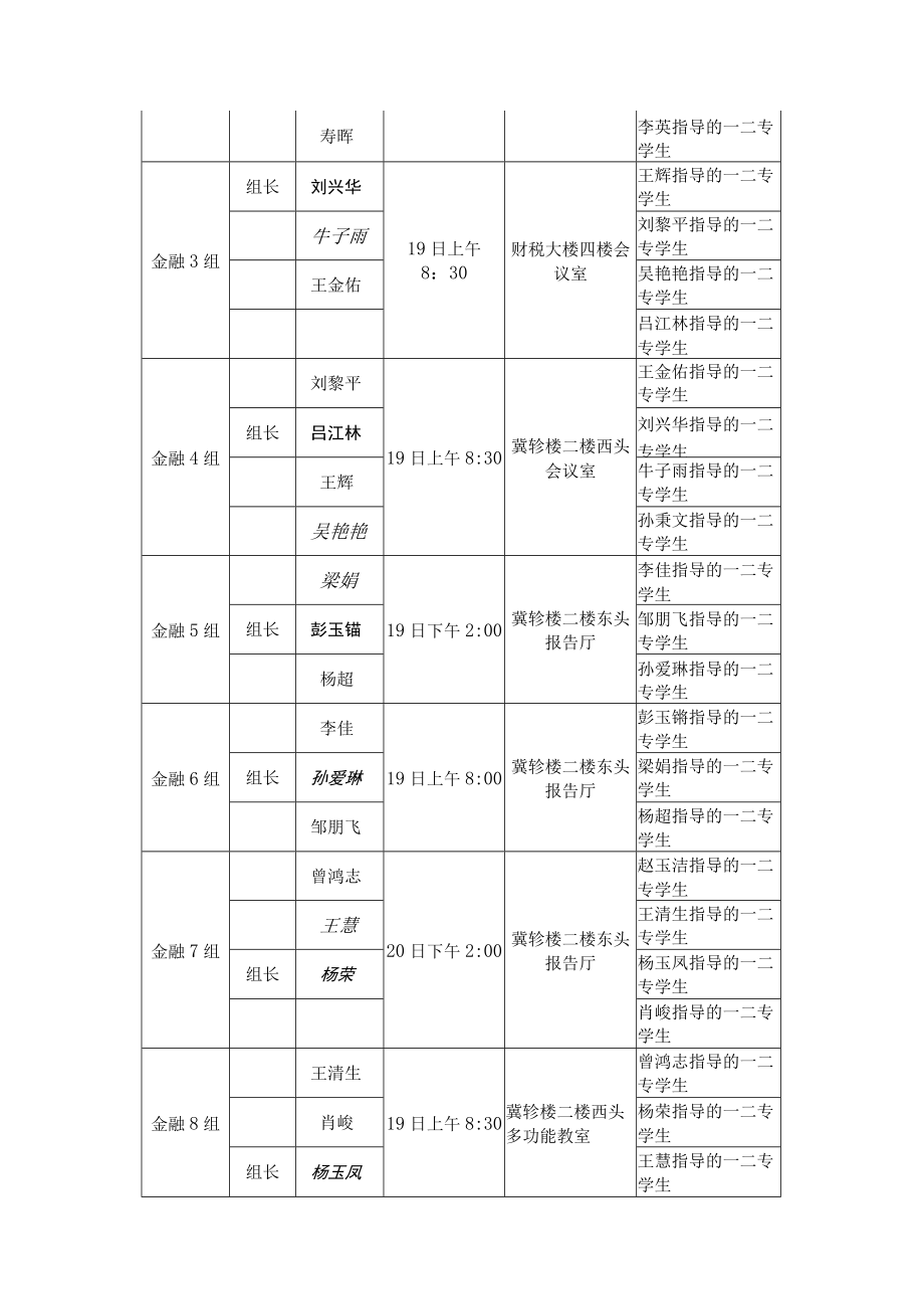 金融学院2019届本科生一二专毕业论文评阅及答辩安排.docx_第2页