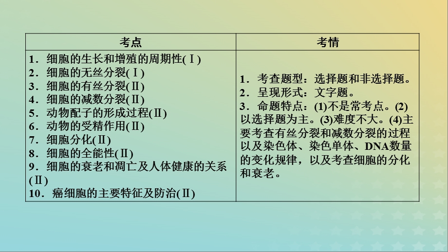 高考生物复习专题五细胞的生命历程课件.pptx_第3页