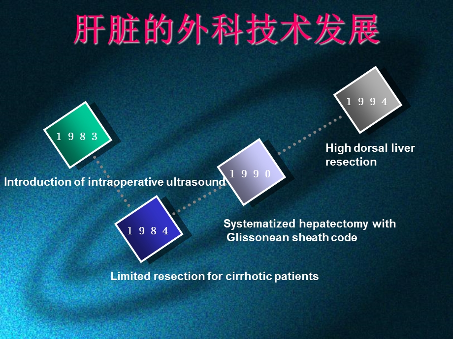 最新精准肝脏外科在肝癌合并肝硬化切除中的临床应用PPT文档.ppt_第2页