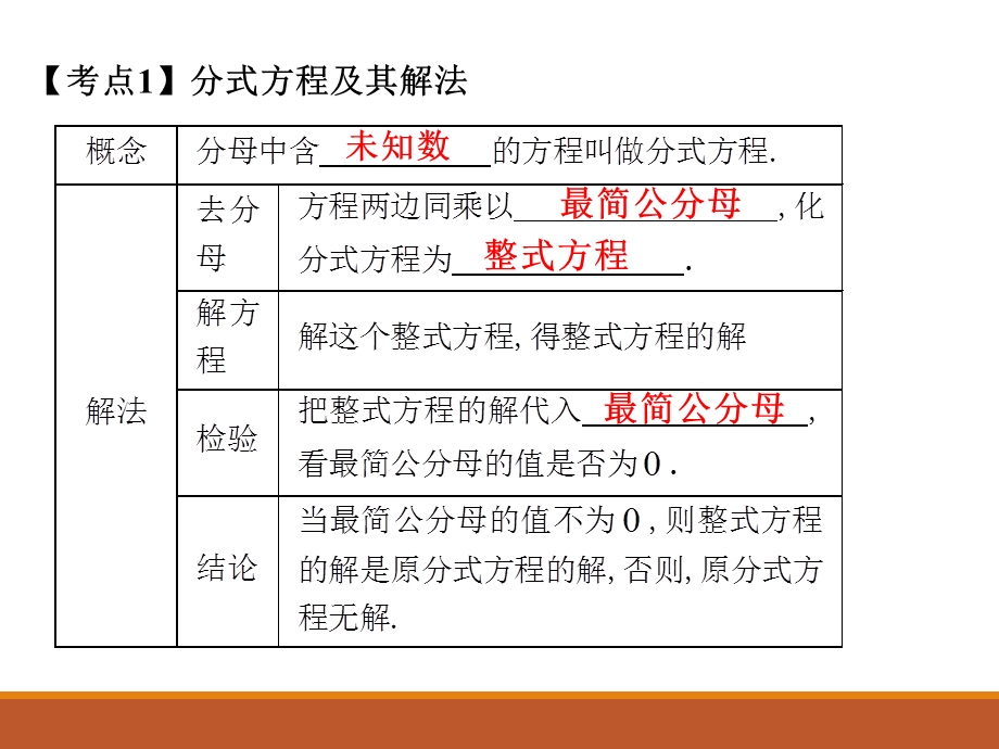 人教版九年级中考数学总复习课件第10课时 分式方程(共14张PPT).ppt_第2页