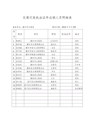 交通行政执法证件注销人员明细表.docx