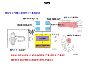 [交通运输]汽车底盘PCH 44.ppt