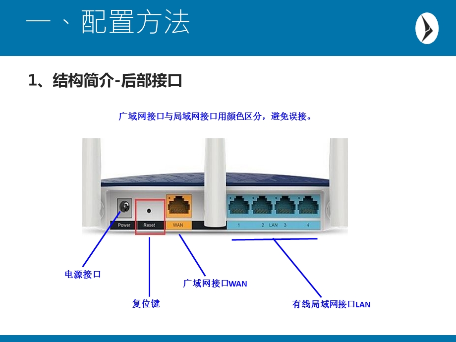 无线路由器的配置.pptx_第3页