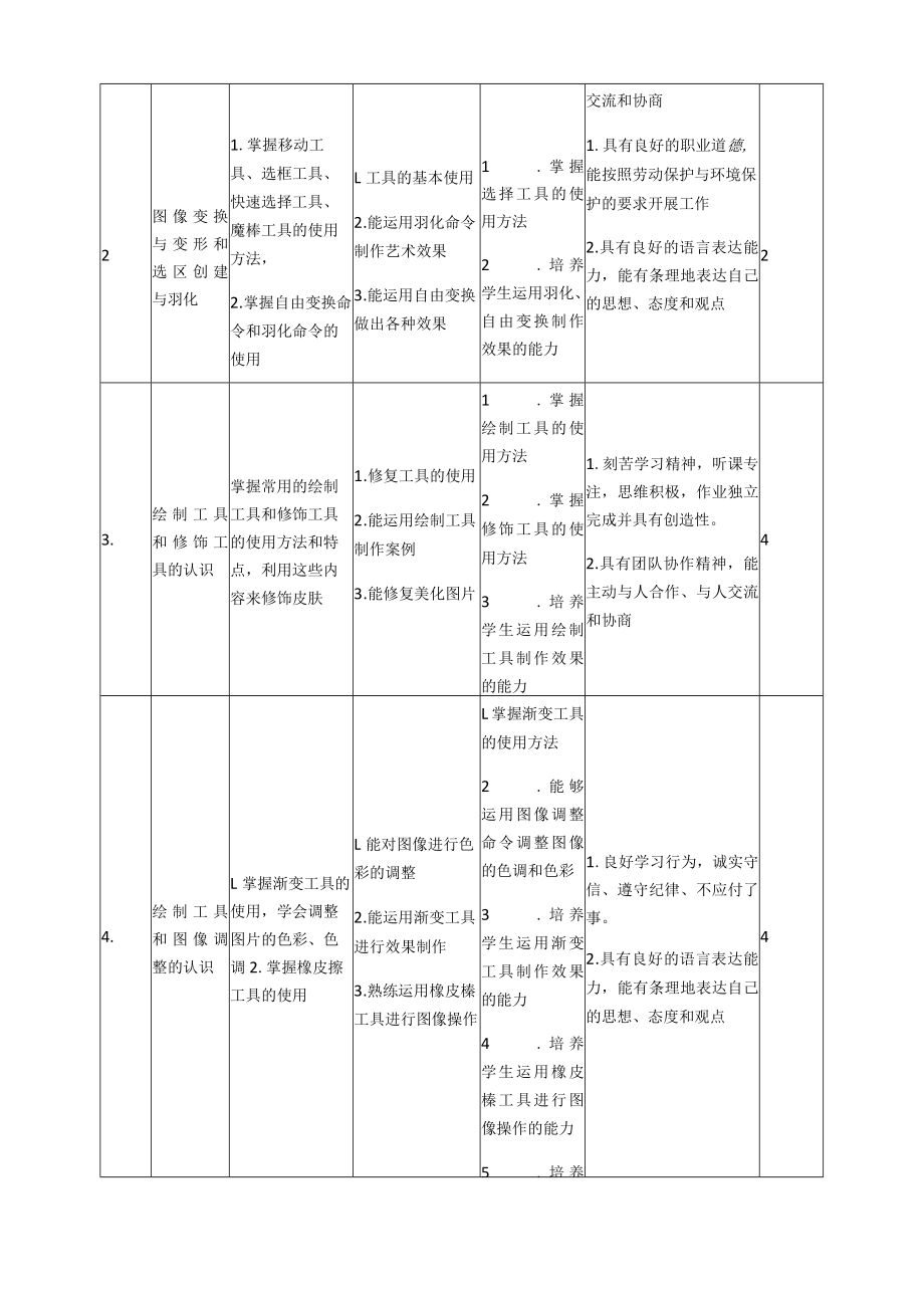 《平面创意设计》课程标准.docx_第3页