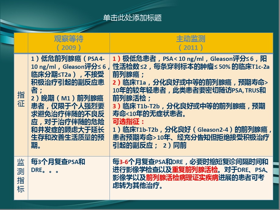 最新：前列腺癌治疗新进展及争议文档资料.ppt_第2页