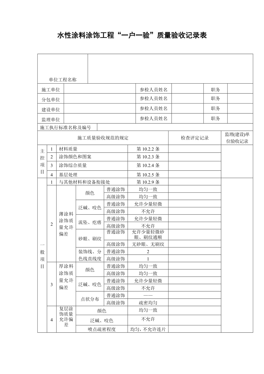 水性涂料涂饰工程一户一验质量验收记录表表格模板、doc格式.doc_第1页