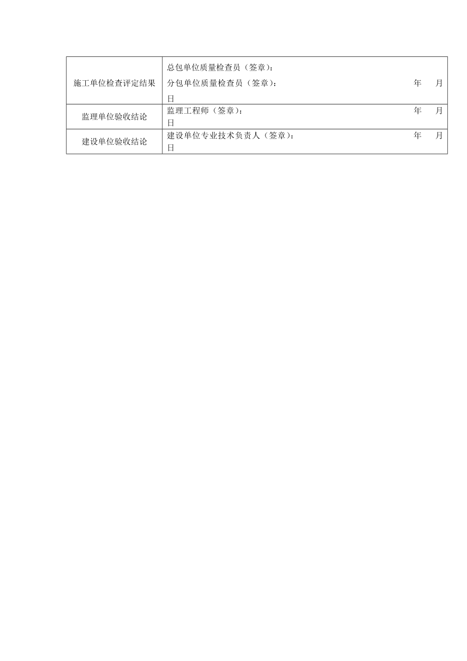 水性涂料涂饰工程一户一验质量验收记录表表格模板、doc格式.doc_第2页