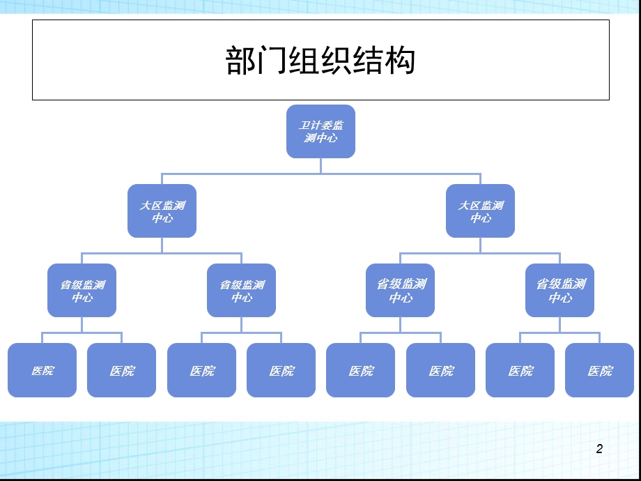 新版细菌耐药系统V10培训讲稿.ppt_第2页