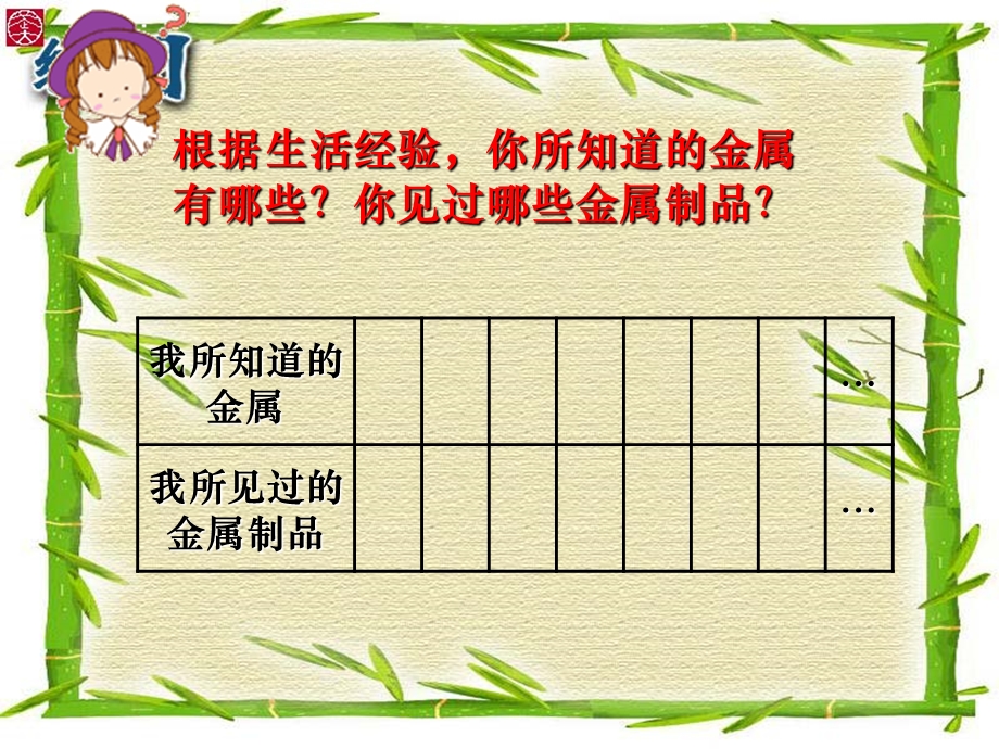 初中化学化学金属和金属材料课件.ppt_第3页