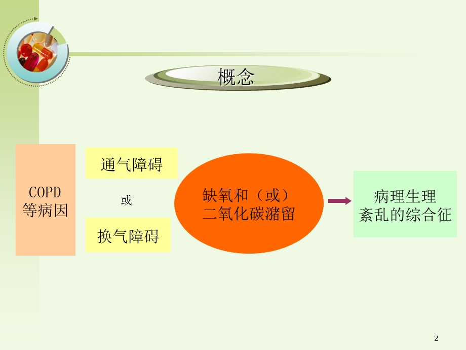 最新呼吸衰竭病人的护理ppt课件PPT文档.ppt_第2页