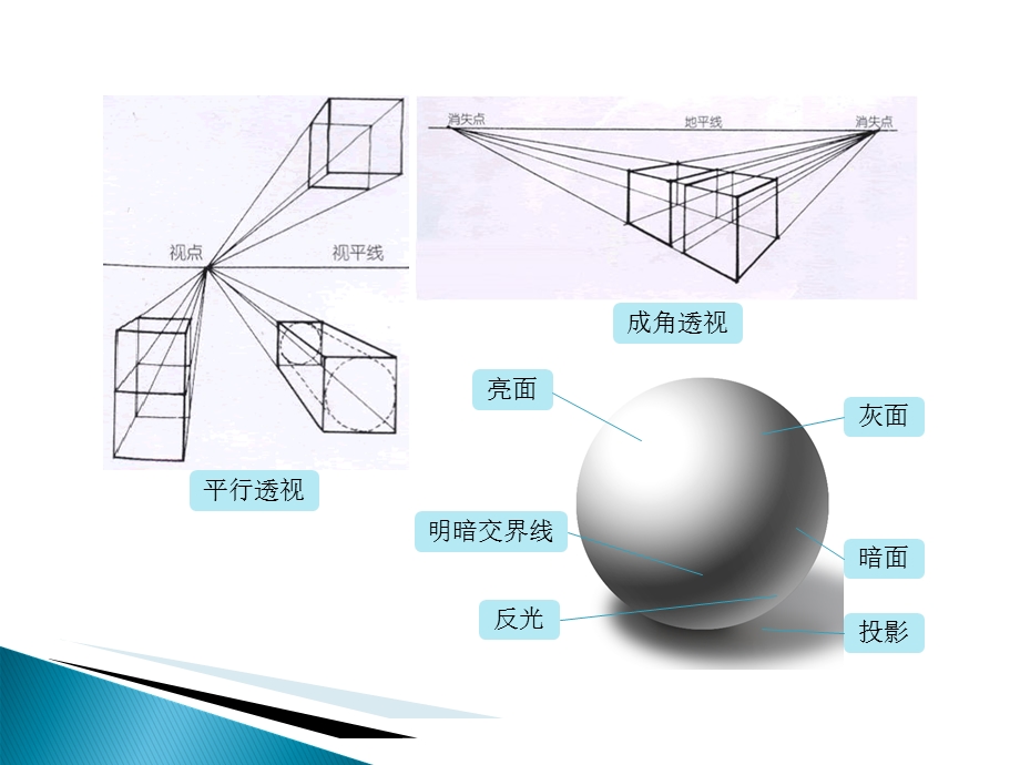 电脑美术基础3静物素描PPT文档.ppt_第2页