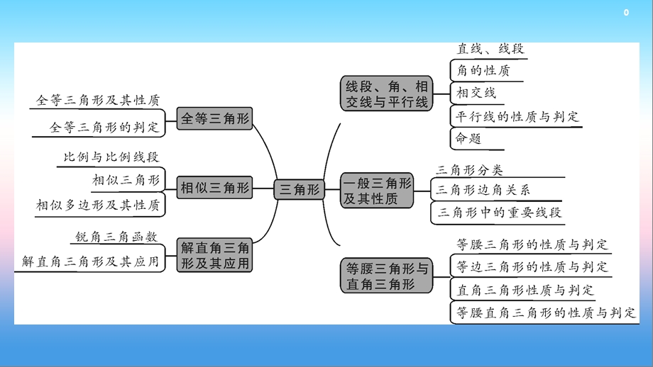 中考数学一轮复习教材同步复习三角形第15讲线段角相交线与平行线实用课件.pptx_第1页