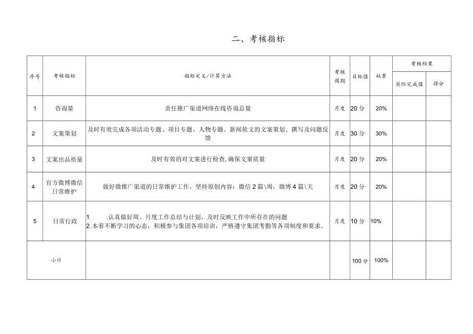 公司新闻策划绩效责任书.docx_第3页