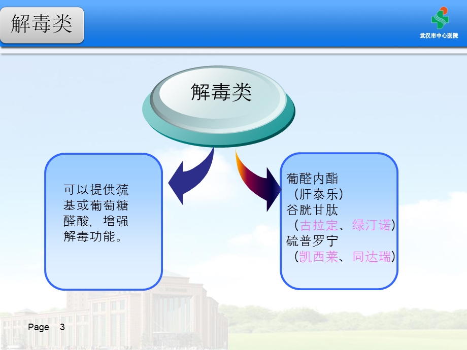 保肝药物分类PPT文档.ppt_第3页