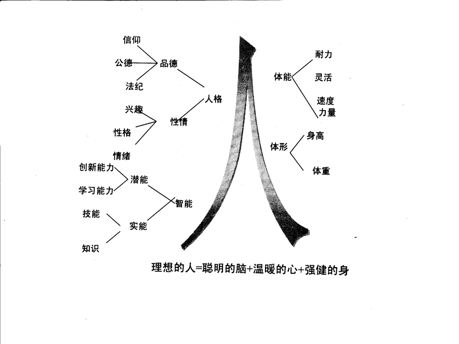 第一章心理咨询与治疗的概论ppt课件名师编辑PPT课件.ppt_第3页