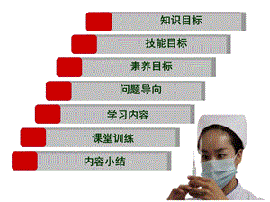 最新：护理礼仪与人际沟通第3版)第七章跨文化护理礼仪文档资料.ppt