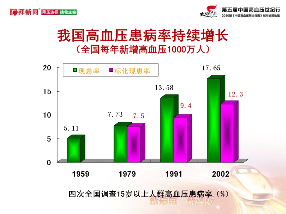 最新中国高血压指南要点ppt课件PPT文档.ppt_第3页