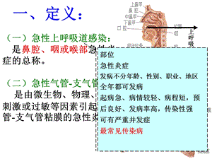 最新：第三节急性呼吸道感染文档资料.ppt