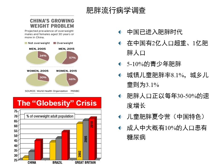 最新：腹腔镜下胃旁路术治疗肥胖和2型糖尿病课件文档资料.ppt_第2页