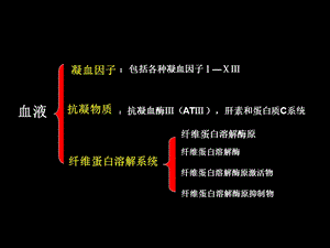 29作用于血液和造血器官的药物1文档资料.ppt