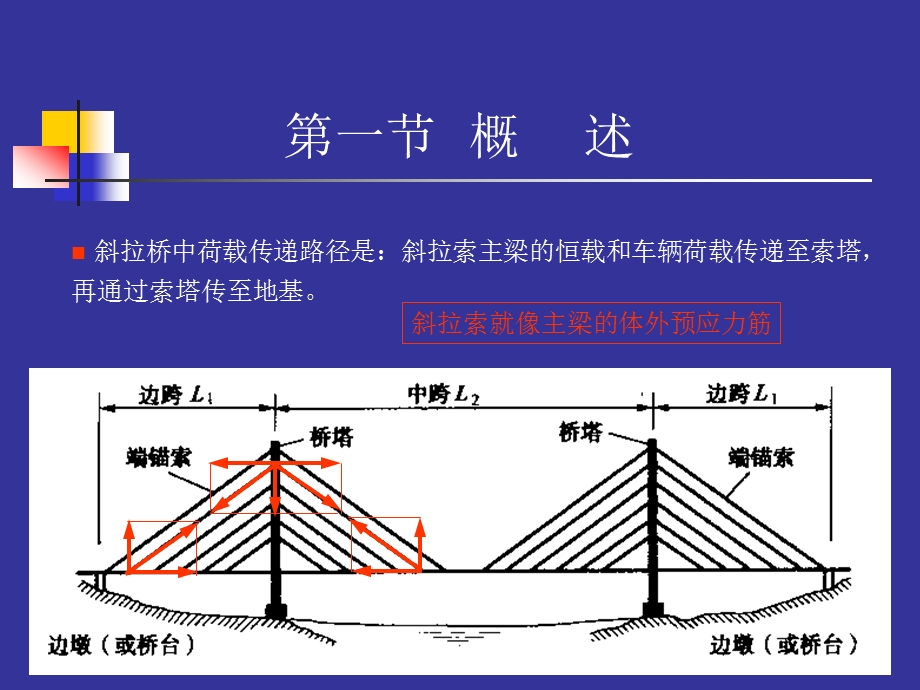 [交通运输]桥梁工程I41.ppt_第3页