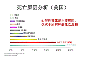 心脏性猝死及ICD一级二级预防1.ppt