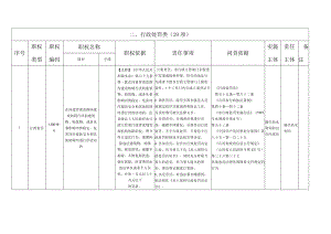 行政处罚类29项.docx