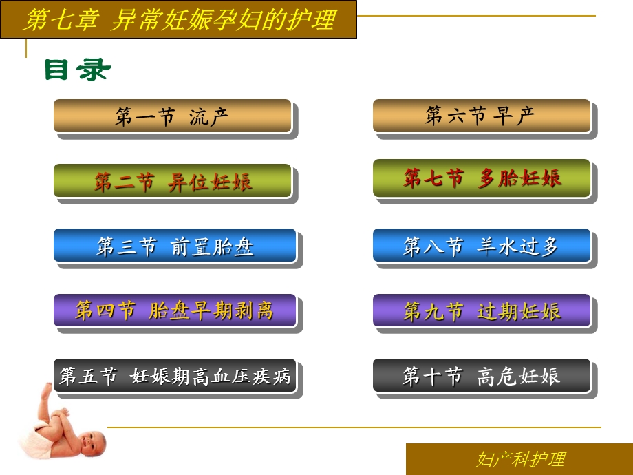 异常妊娠孕妇的护理精选文档.ppt_第2页